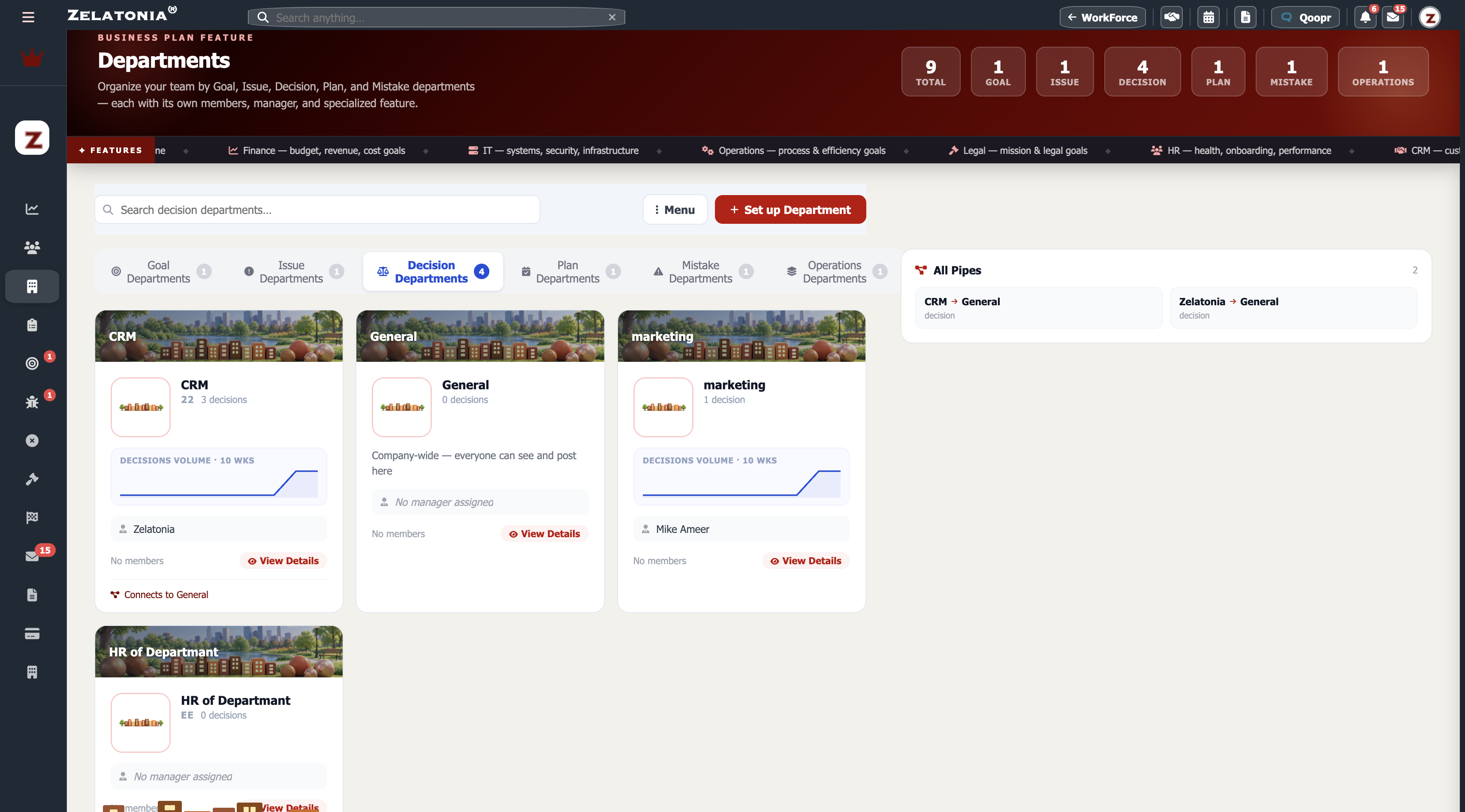 Zelatonia department dashboard